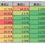 入力した値によって色分けしたい（条件付き書式）